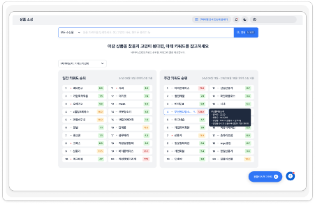 윈들리 쇼핑 트렌드 키워드 탐색