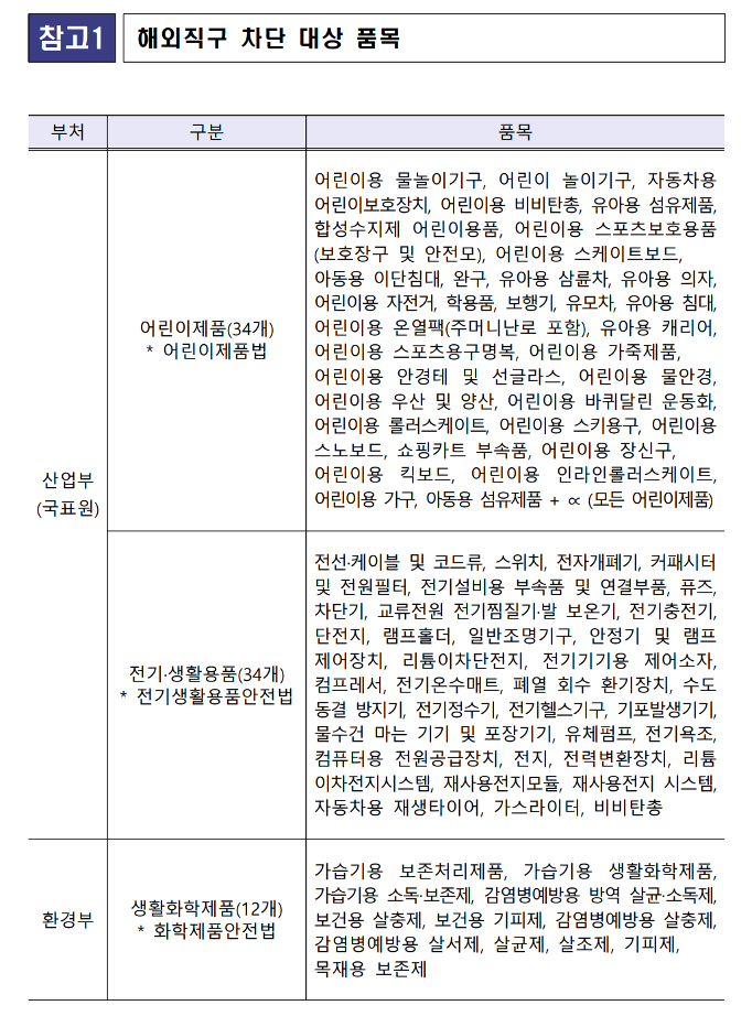 해외직구 차단 대상 품목 리스트