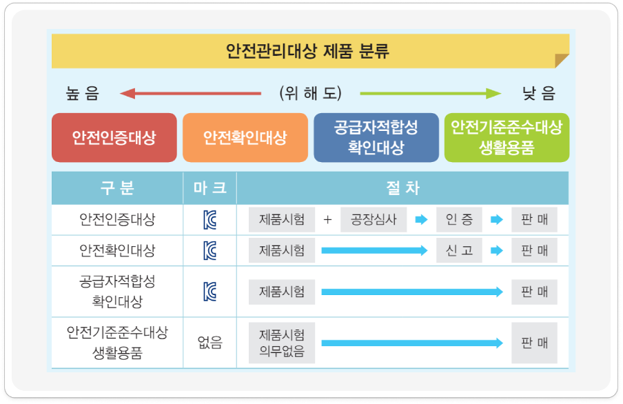 해외구대매행 KC인증 필요 상품