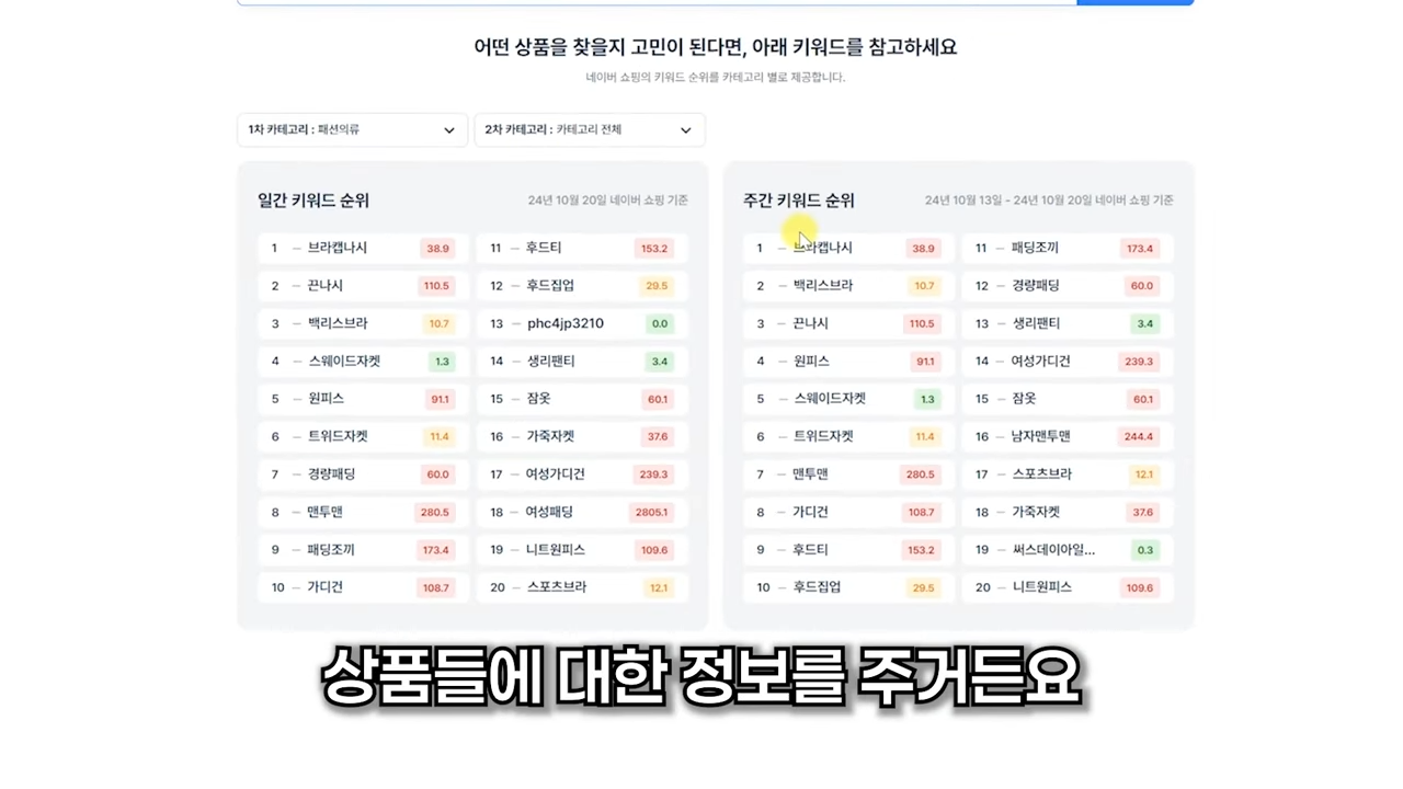 윈들리 해외구매대행 상품 소싱 키워드 순위