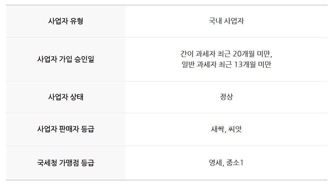 네이버 스마트스토어 스타트 제로 수수료 신청