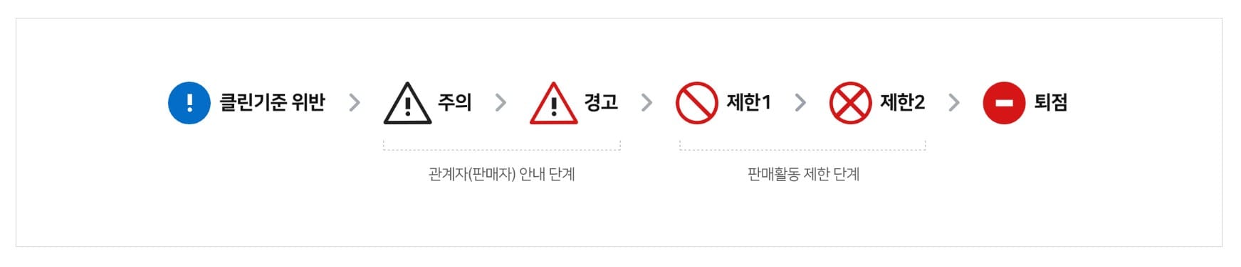 네이버쇼핑 어뷰징 클린 프로그램