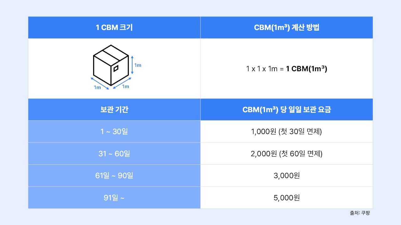 쿠팡 로켓그로스 물류센터 보관 요금