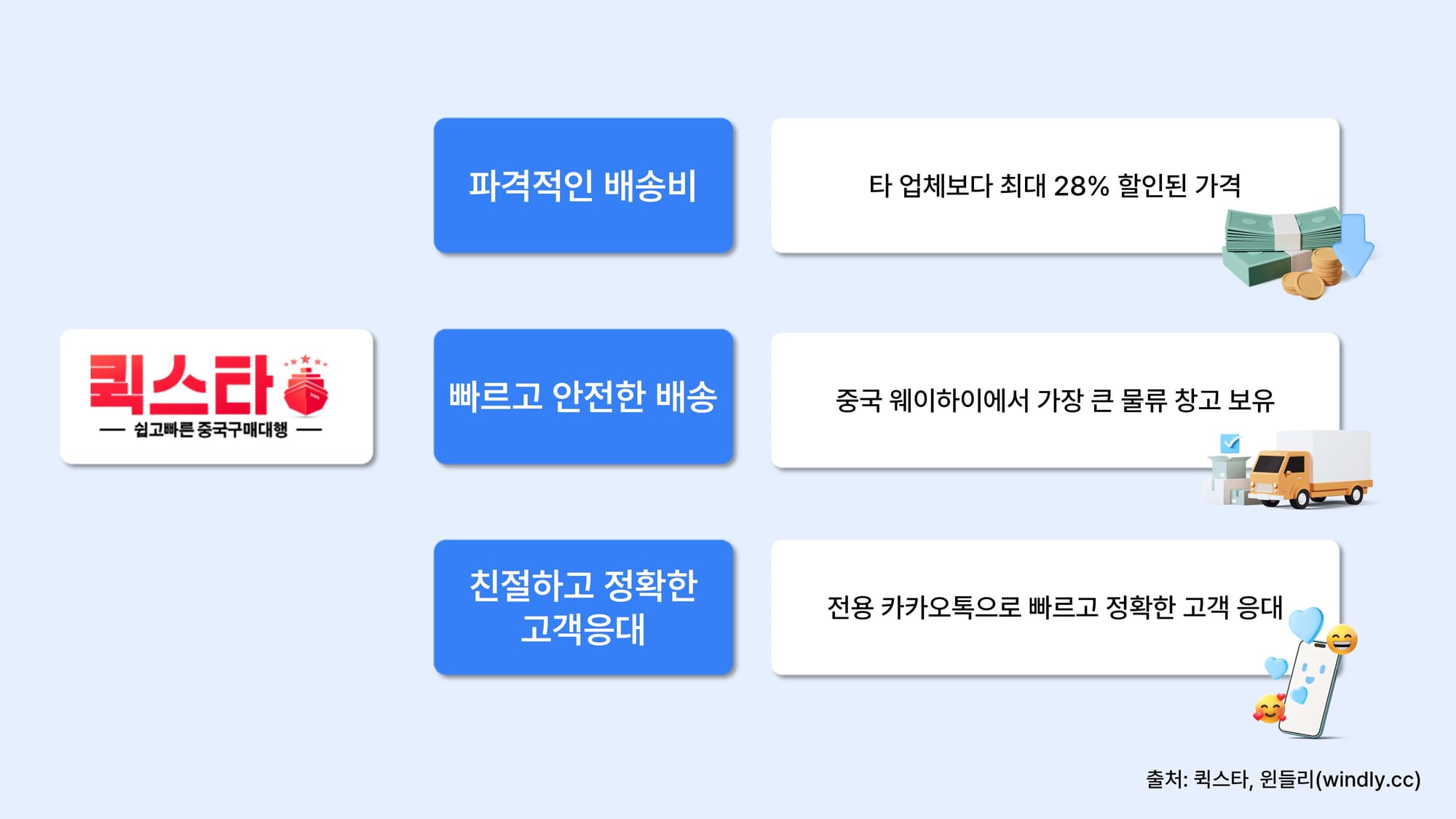 중국 배대지 추천 윈들리 퀵스타