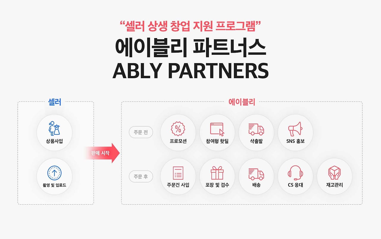 에이블리 파트너스 입점 방법