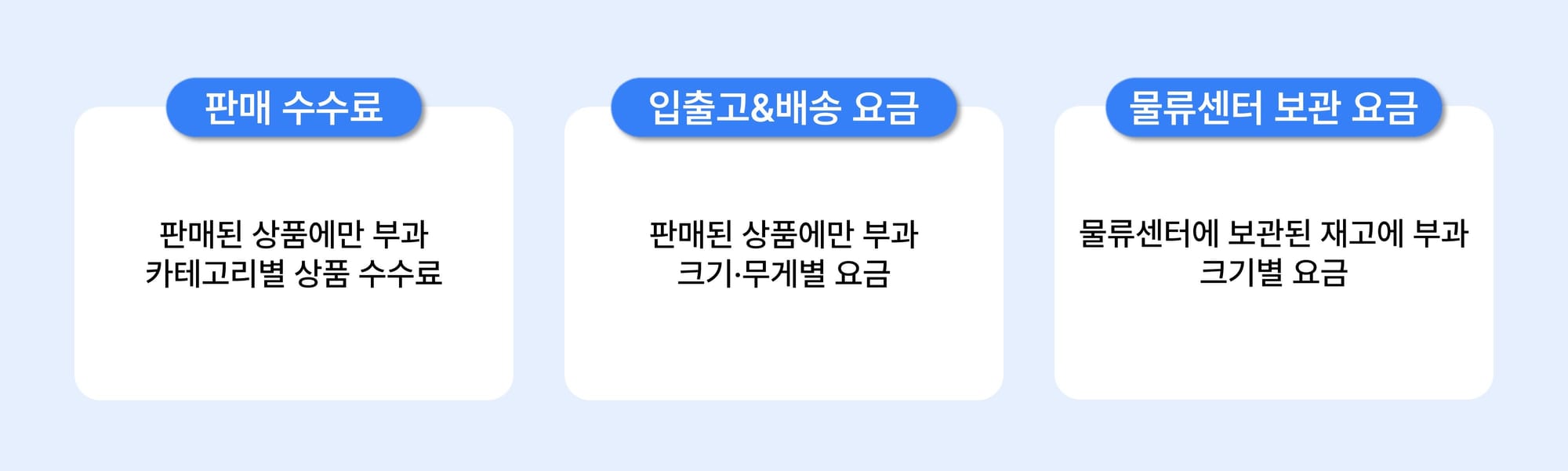 로켓그로스 수수료 요금 정책 변화