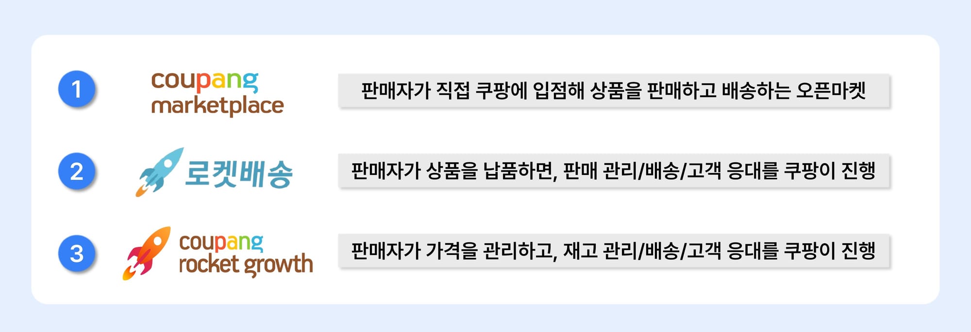 쿠팡 판매 방식 종류 차이점