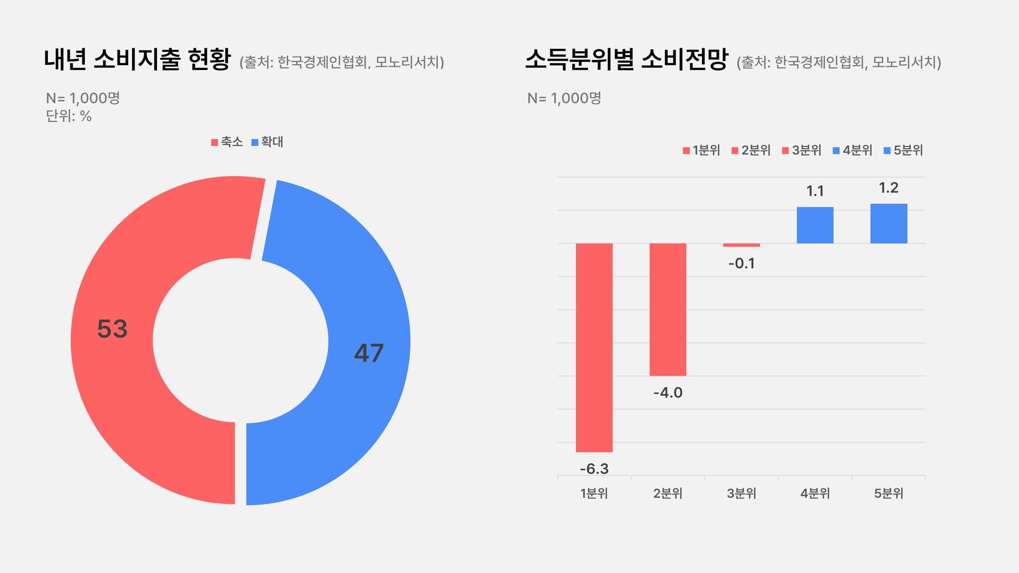 새해 소비 지출 현황 2025년