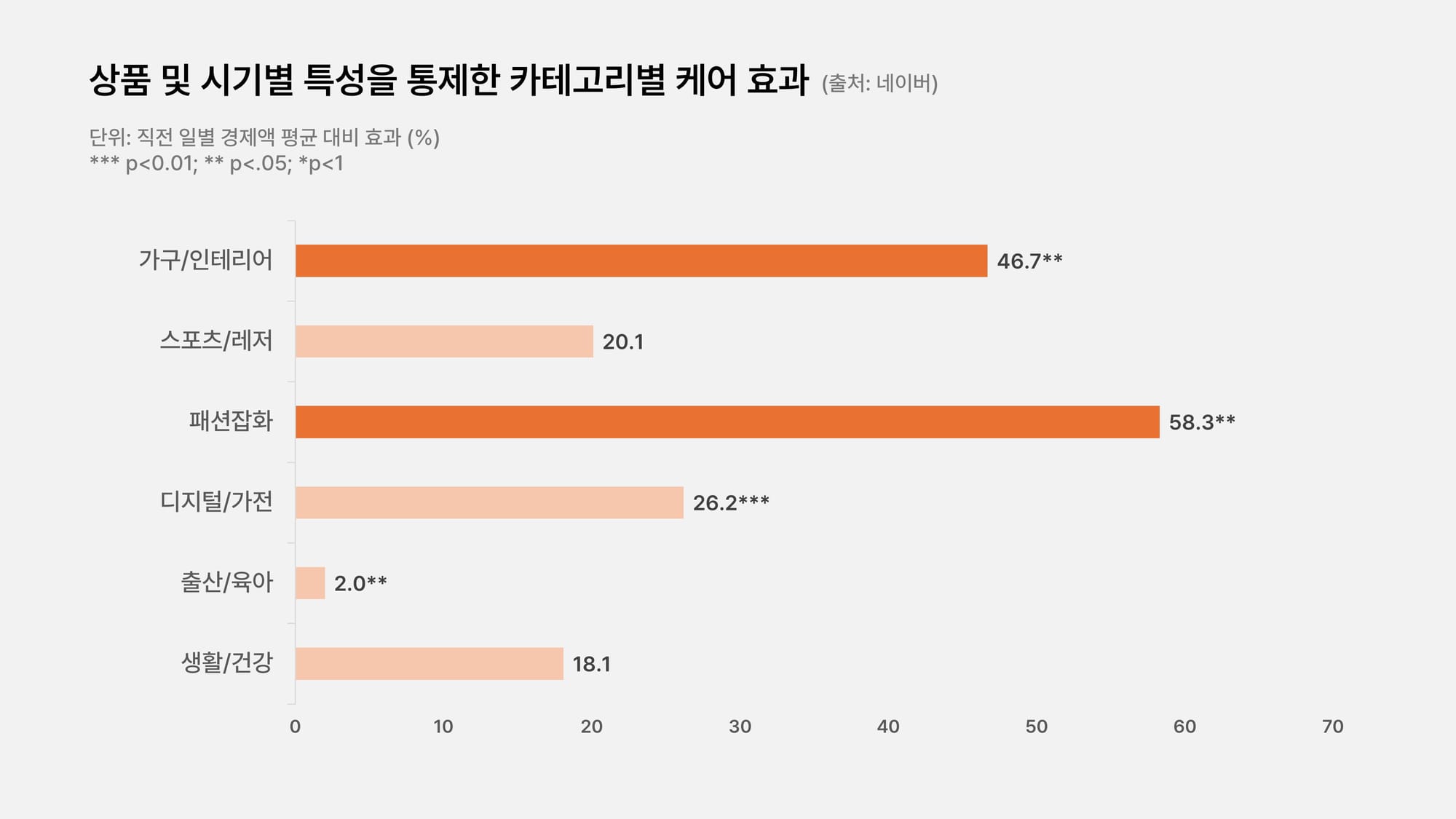 네이버 스마트스토어 반품안심케어 보험