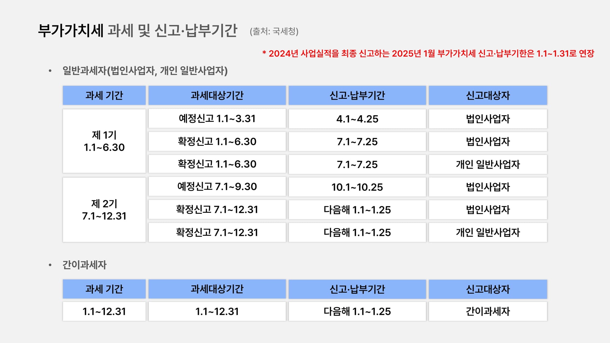 2025년 1월 부가가치세 신고 납부기간
