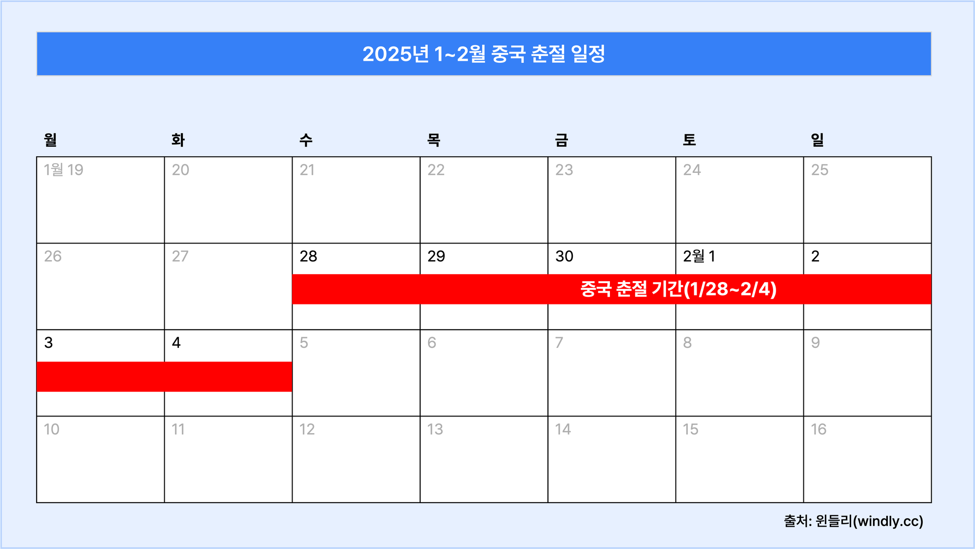 2025년 중국 춘절 기간