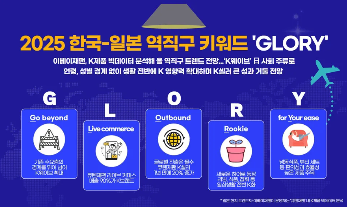 이베이 한국 일본 역직구 트렌드