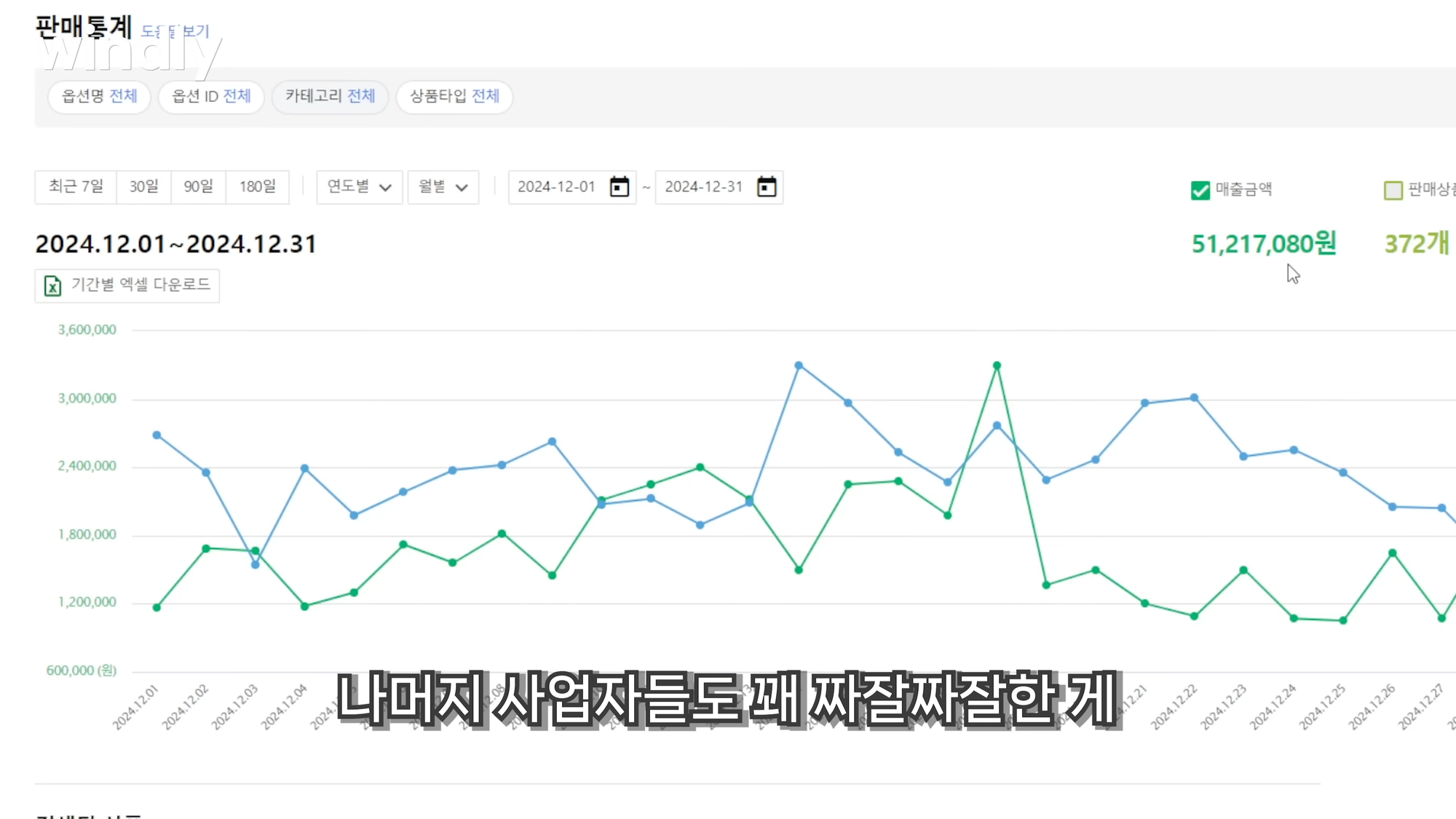 윈들리 KC인증 해외구매대행 매출 인증