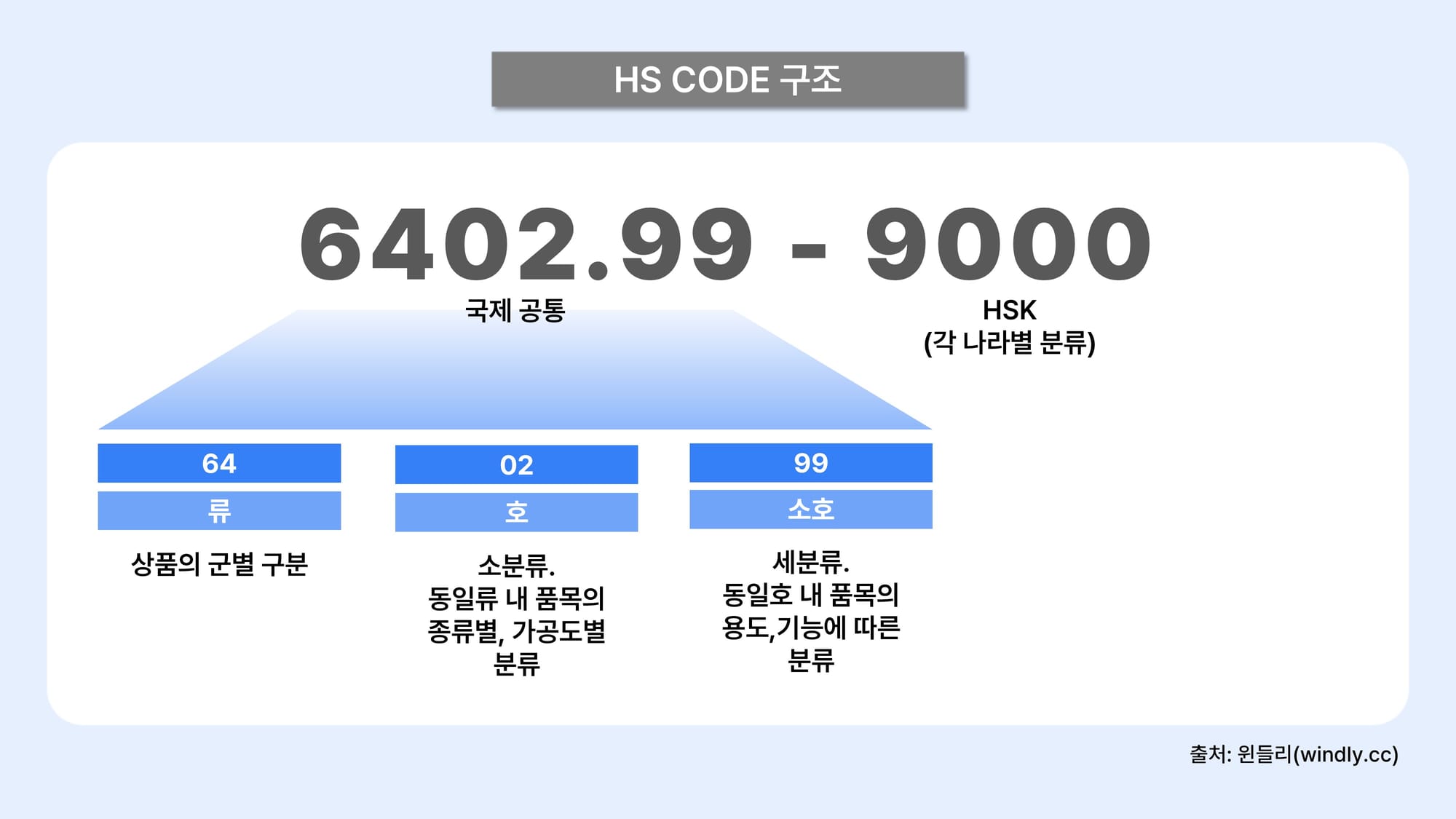 hs code hs 코드 조회 뜻