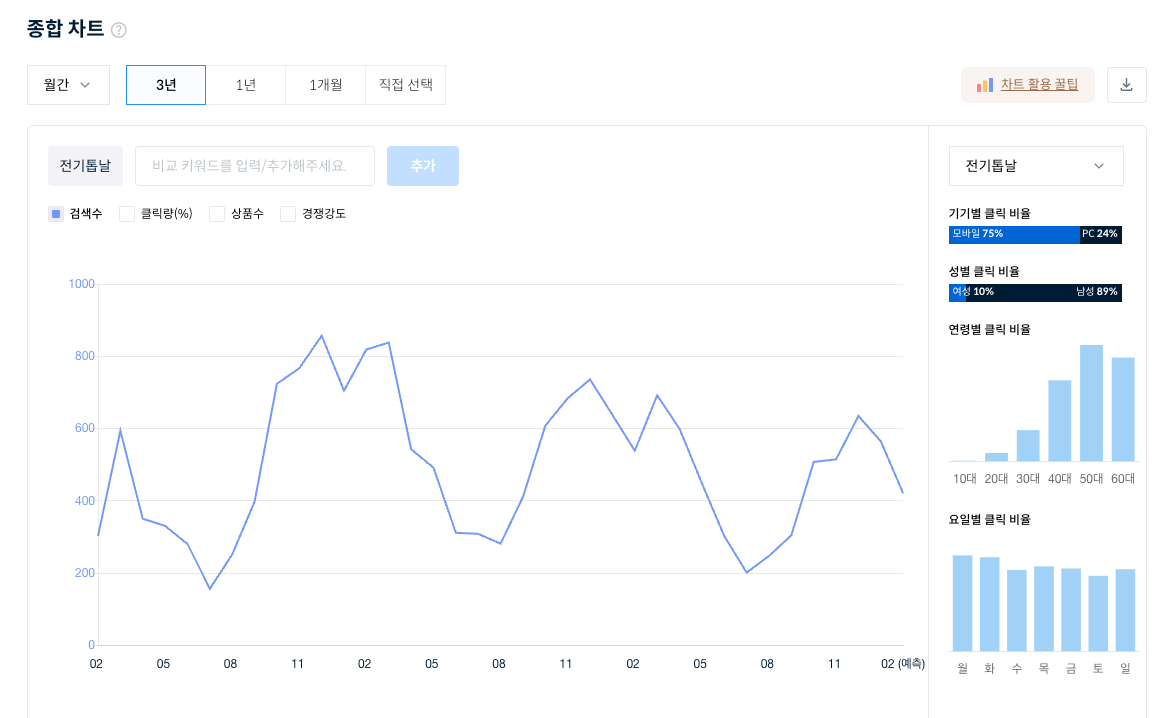 아이템스카우트 소싱 방법