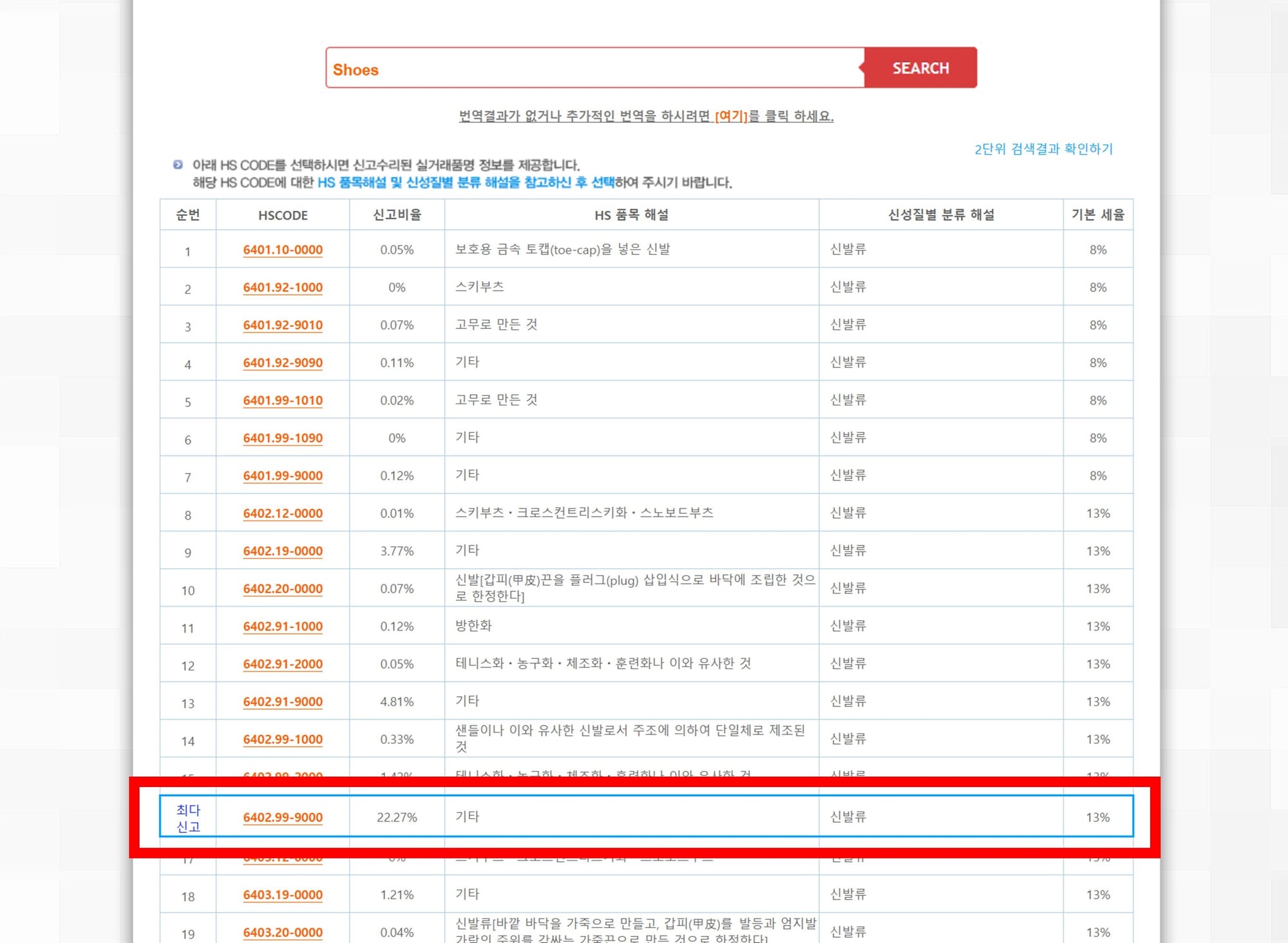 hs code 조회 방법 hs 코드 분류
