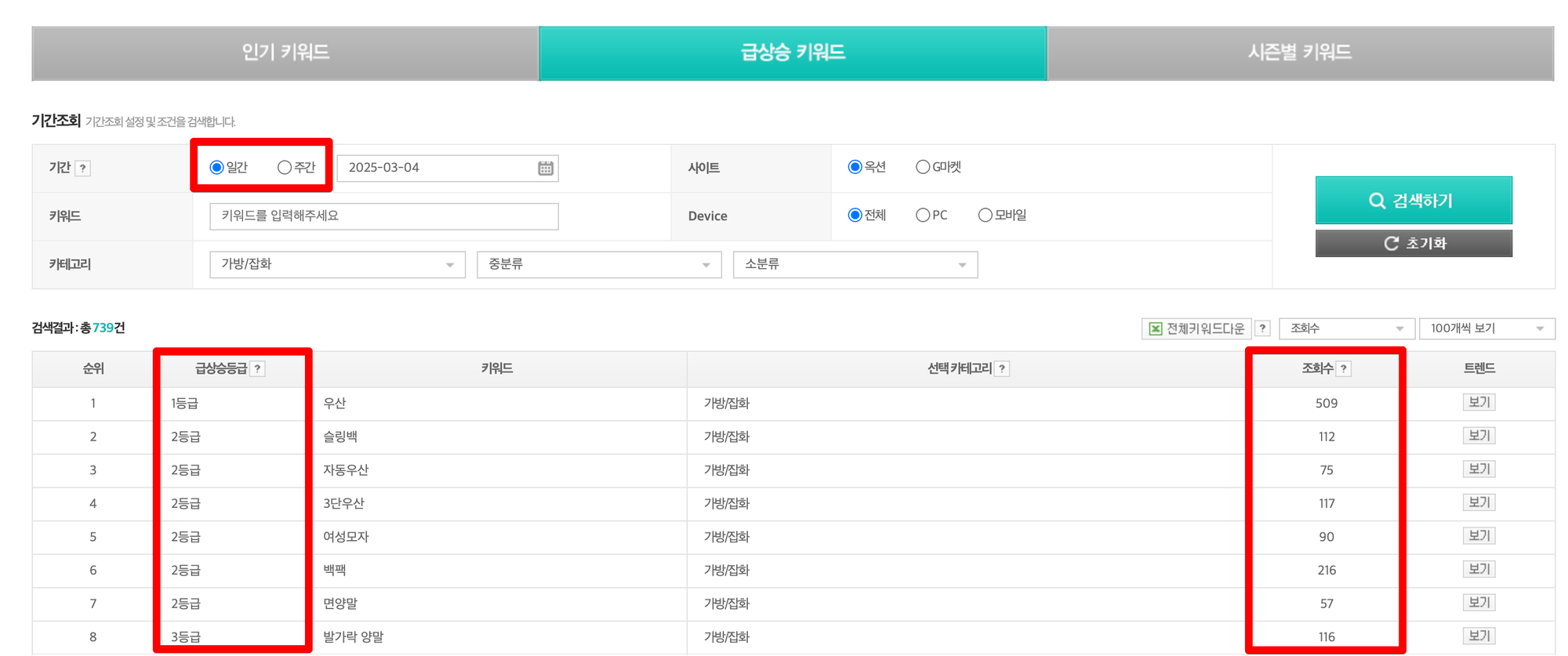 지마켓 광고 급상승 키워드 조회수