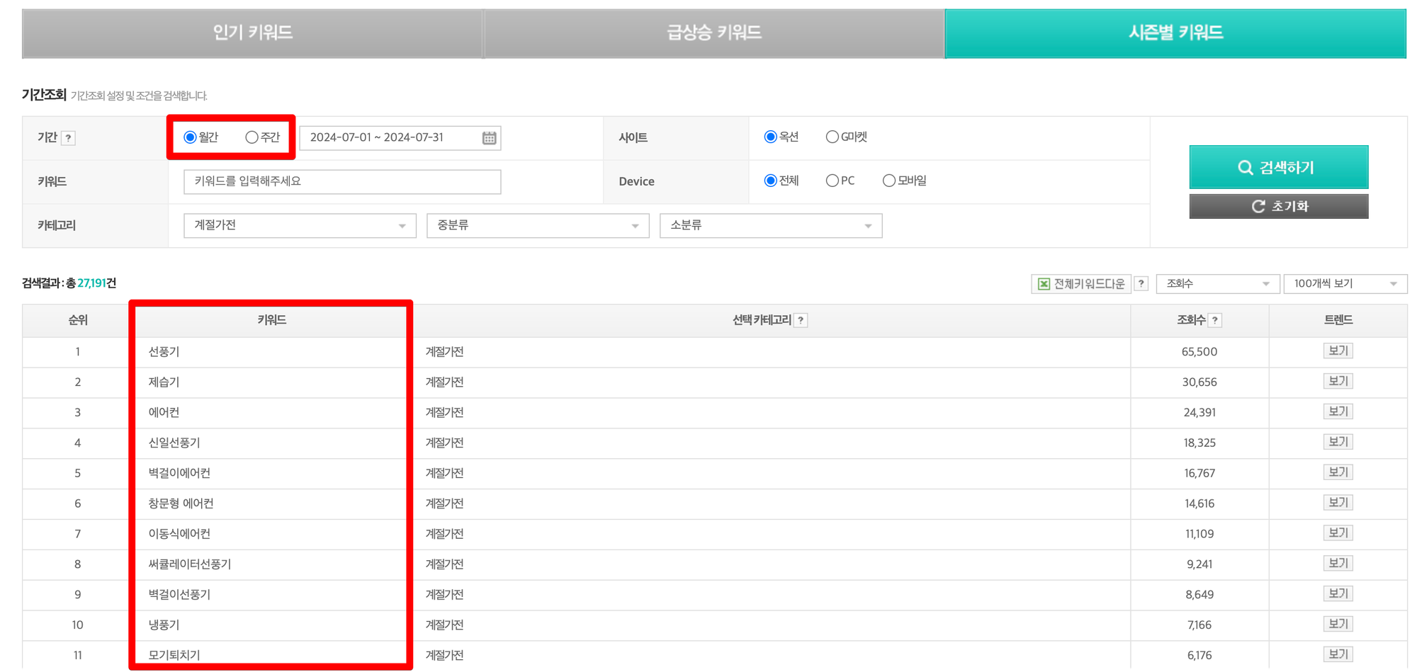 시즌 상품 키워드 검색량 조회