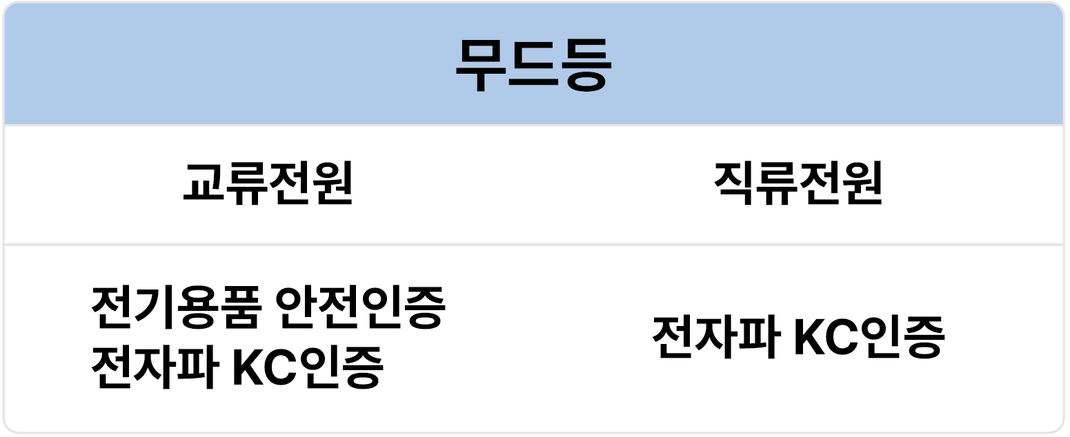 무드등 전원 방식 AC DC