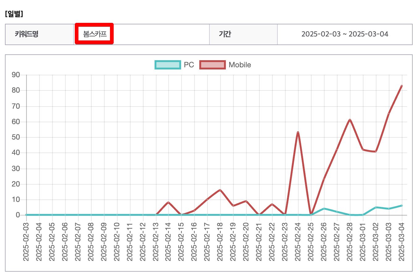 G마켓 시즌 상품 키워드