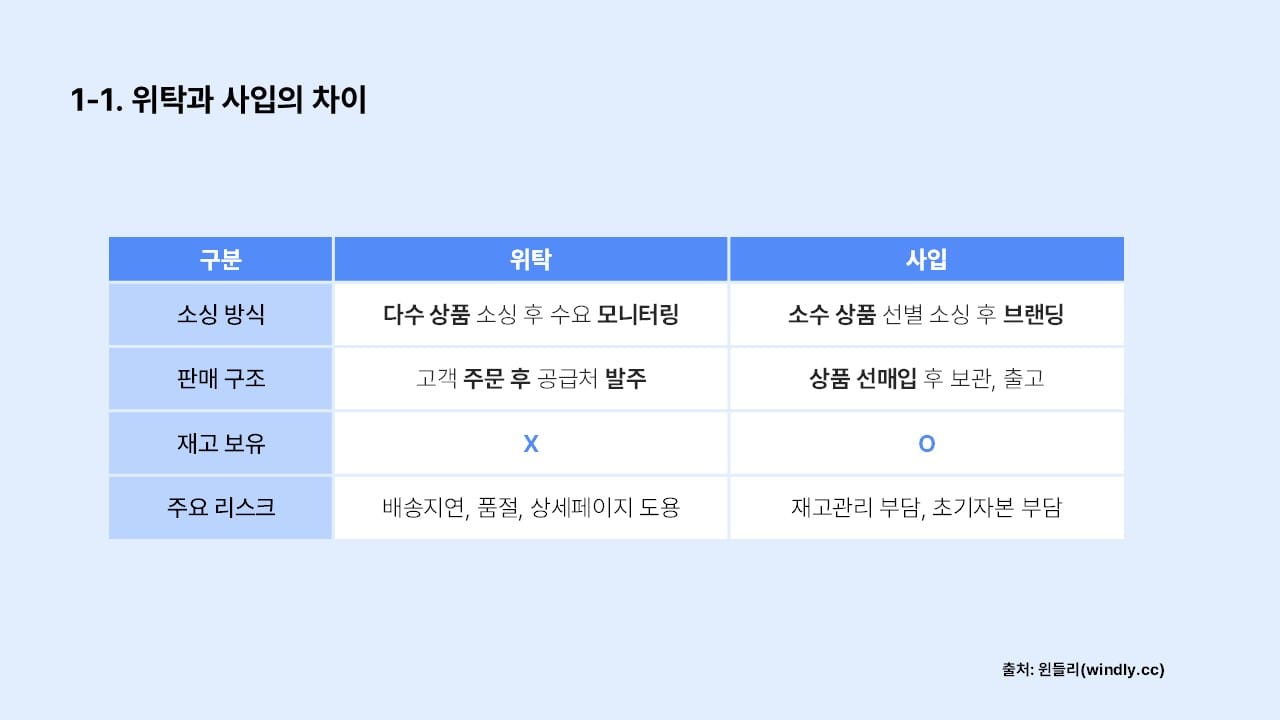 사입방식총정리_위탁과 사입의 차이