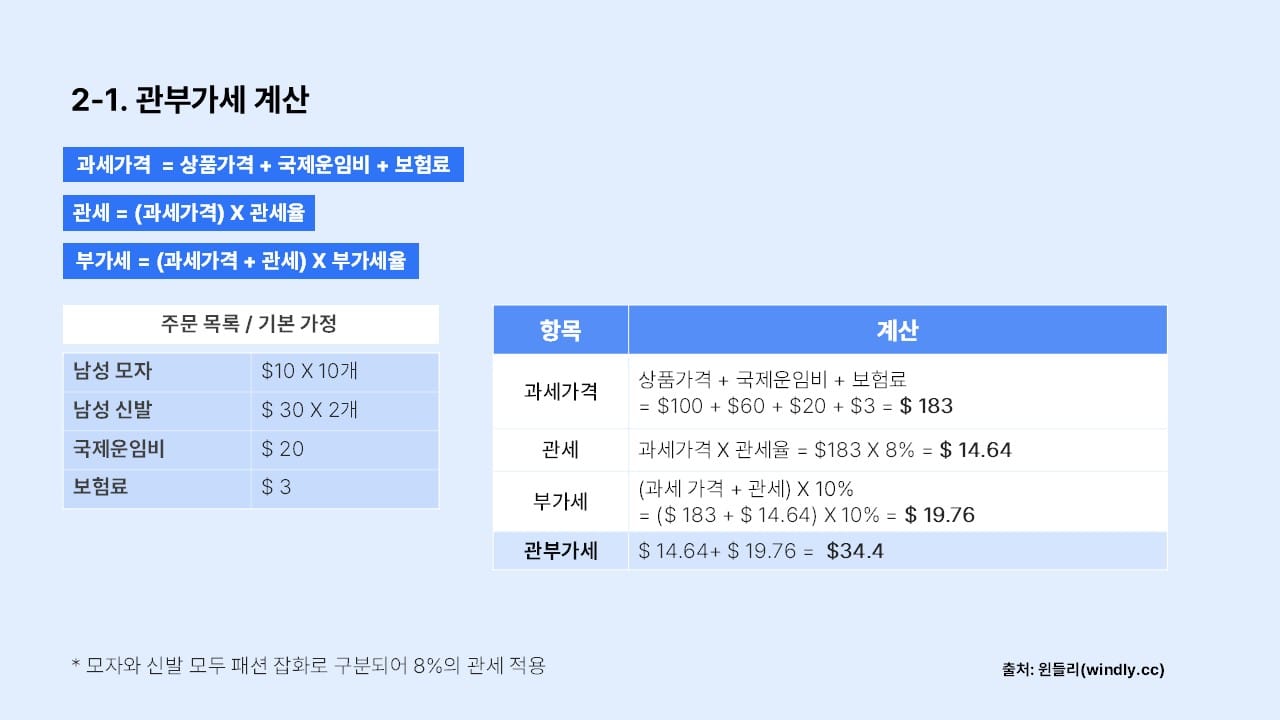 관부가세 계산 관부가세 계산기 