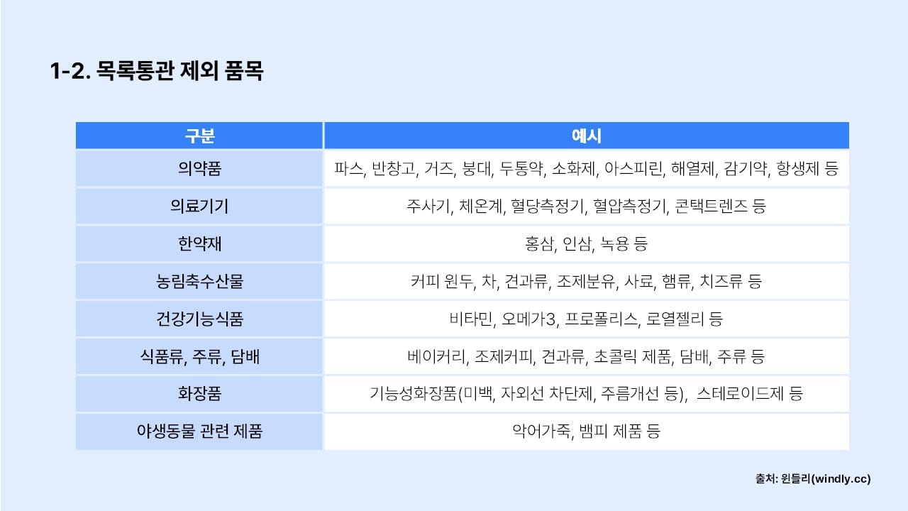 관부가세 목록통관 제외 품목 