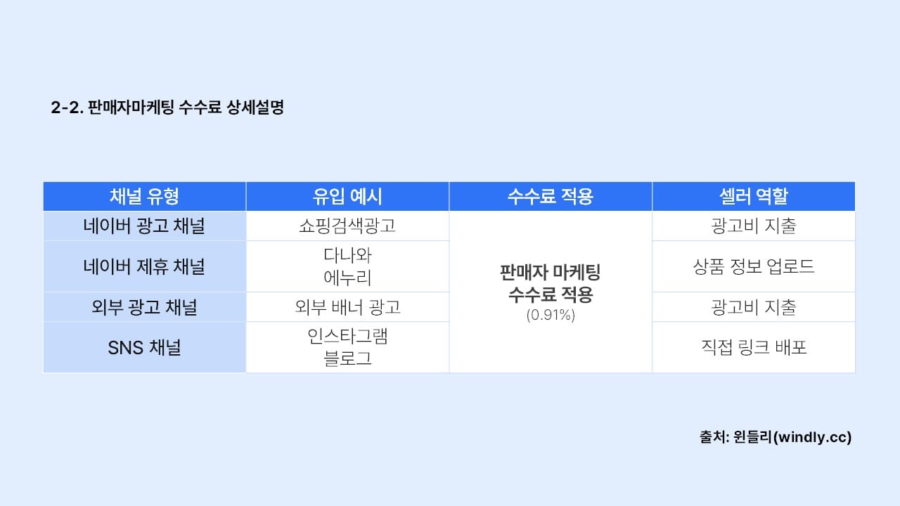 스마트스토어 버티컬 사용료 솔루션 사용료