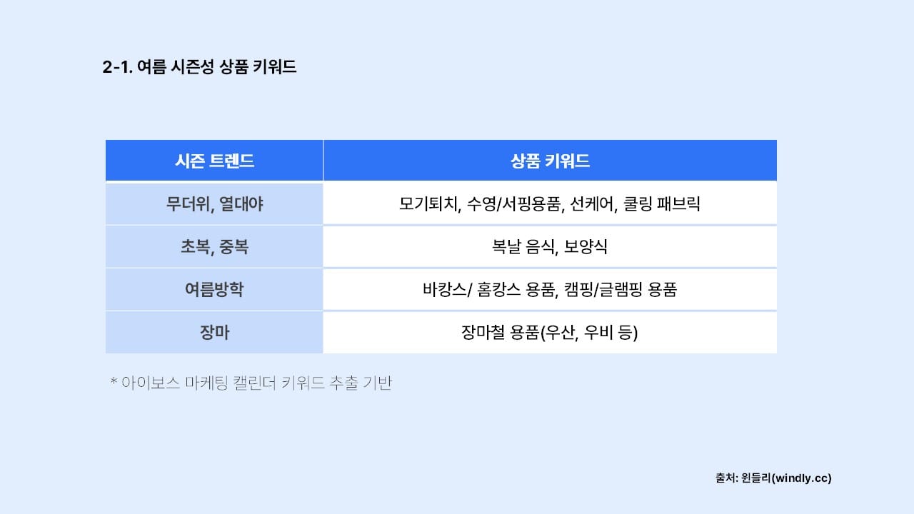 마케팅 캘린더 여름 시즌성 상품 키워드 
