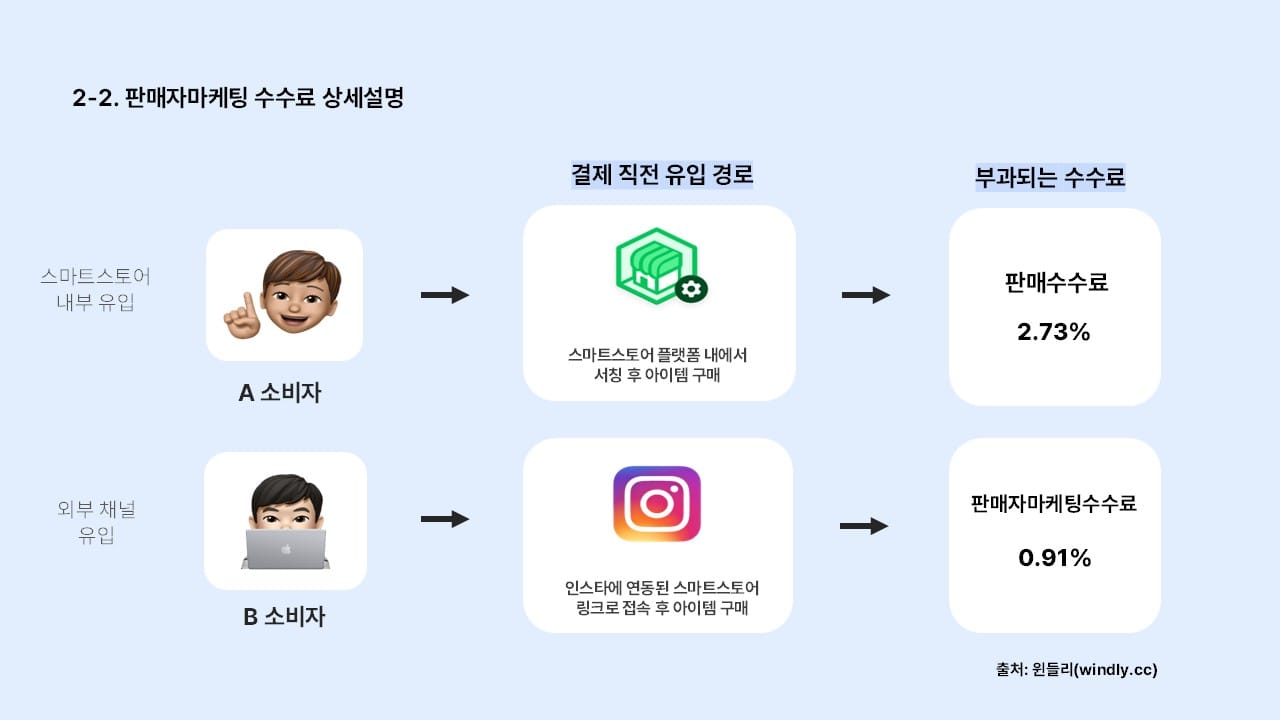스마트스토어 판매자마케팅 수수료(1)