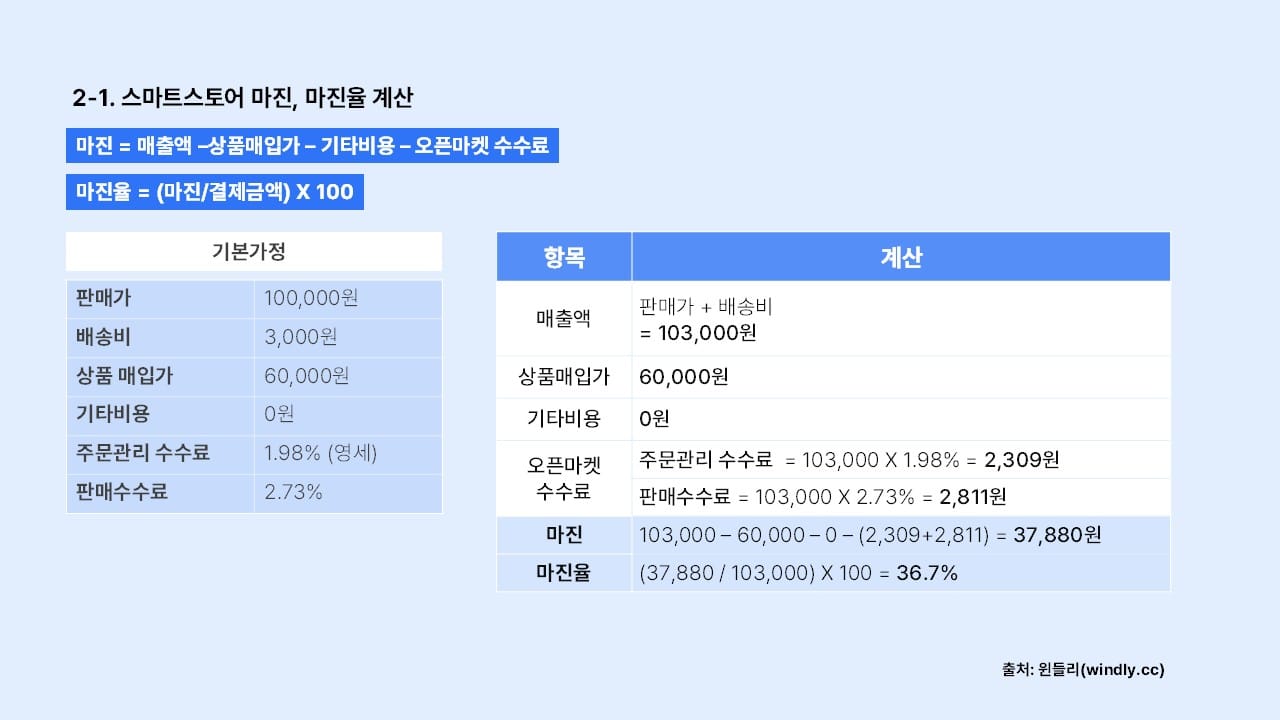 마진계산기_스마트스토어 마진과 마진율 계산