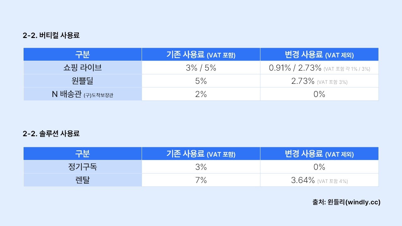 스마트스토어 판매자마케팅 수수료(2)