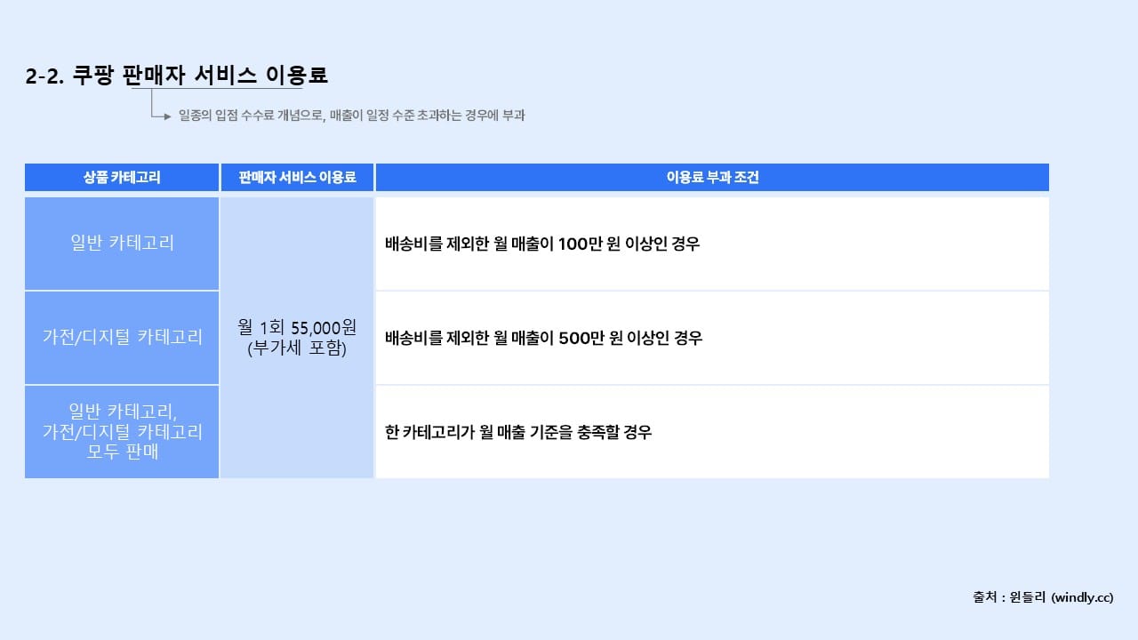 쿠팡 마진 계산기_서비스 이용 수수료