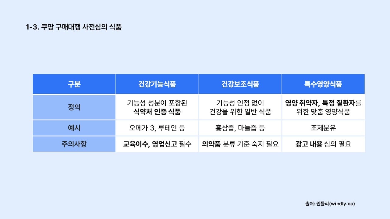 쿠팡 판매정책_구매대행 사전심의 식품