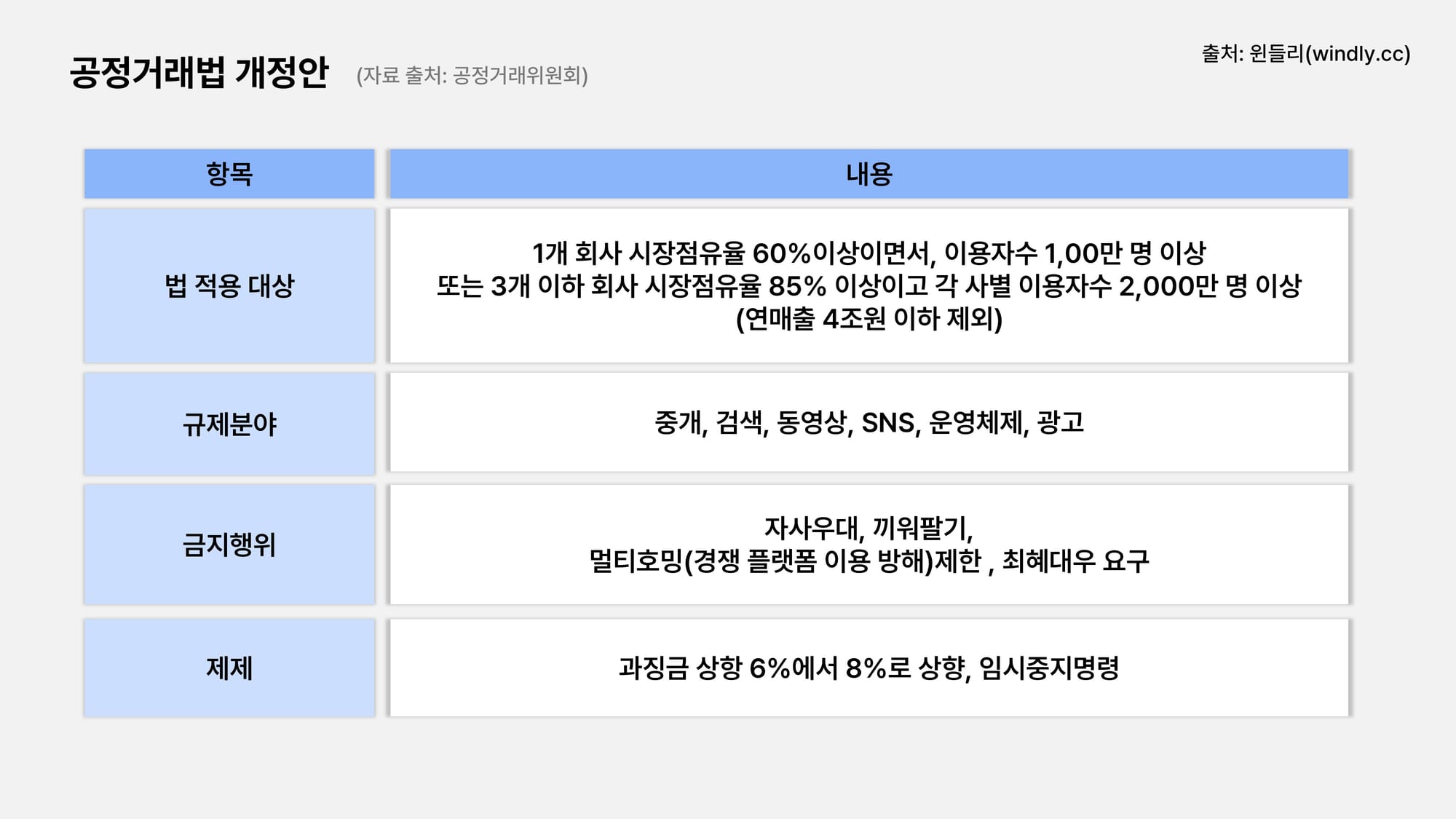 온플법 공정거래법 개정안