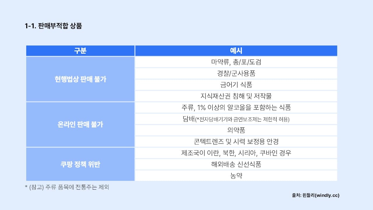 쿠팡 판매정책_판매부적합 상품