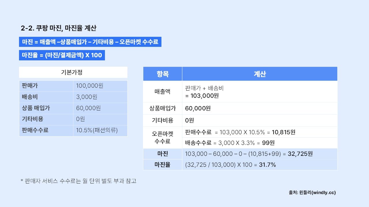 쿠팡 마진 계산기_마진과 마진율 계산