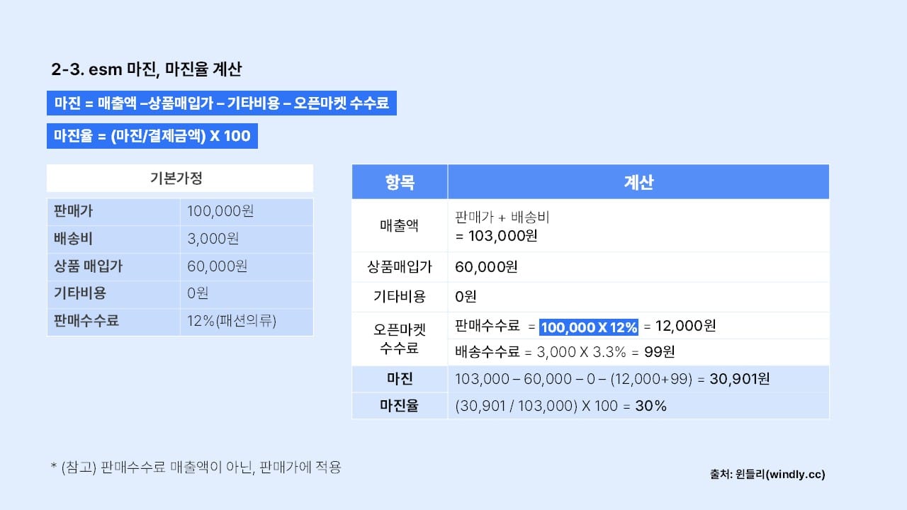 지마켓 마진 계산기_ esm 수수료 마진율