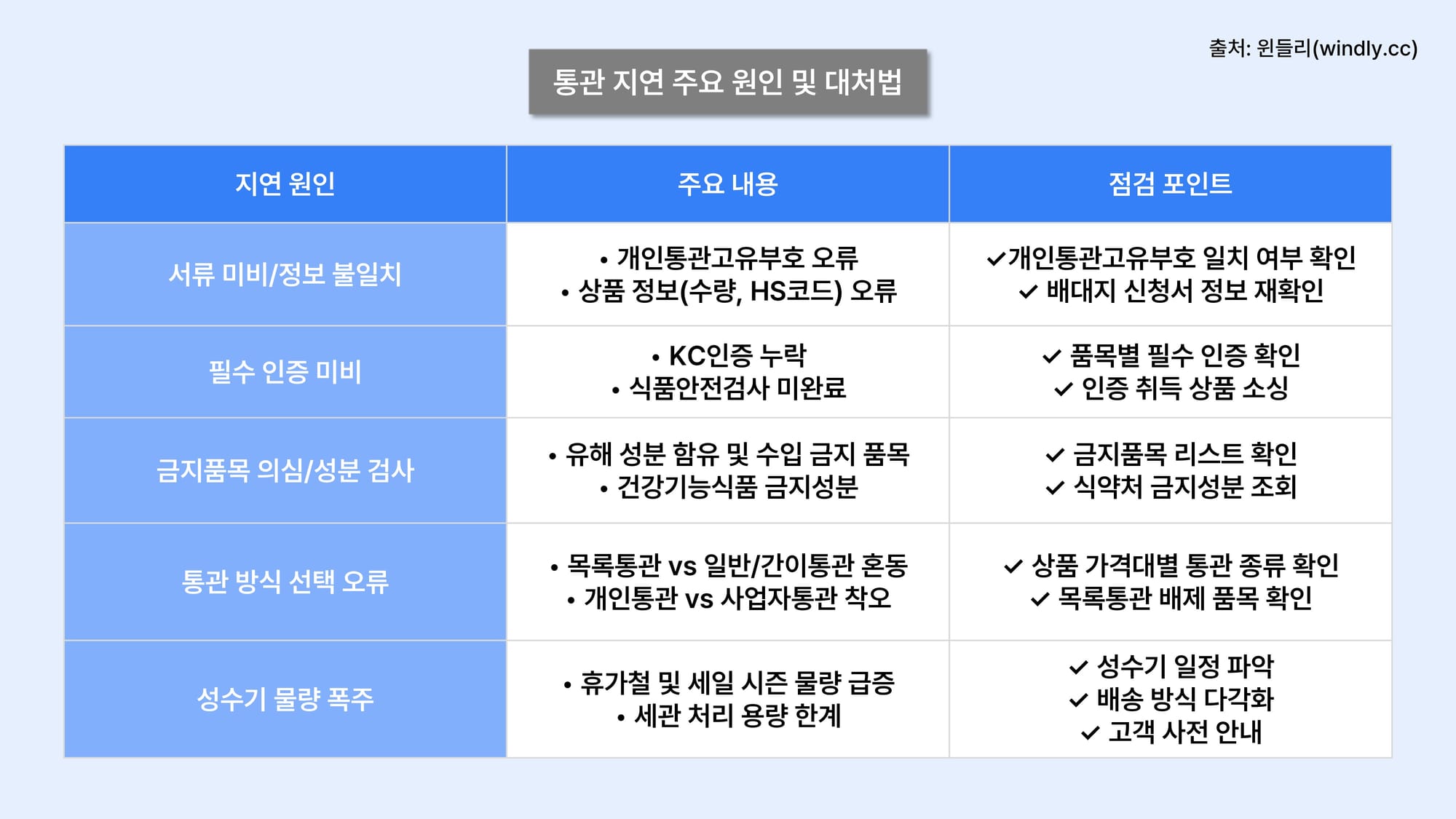 해외 직구 통관 지연 원인 및 대처법.jpg