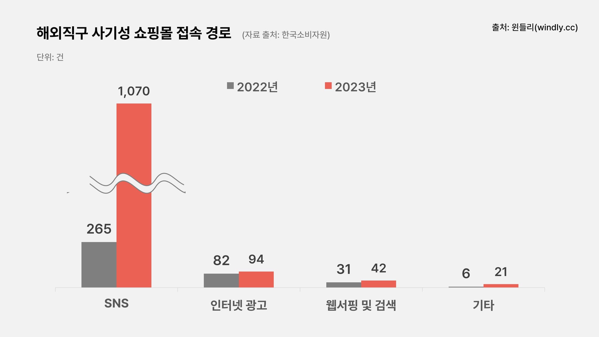해외 직구 사기 쇼핑몰 접속 경로