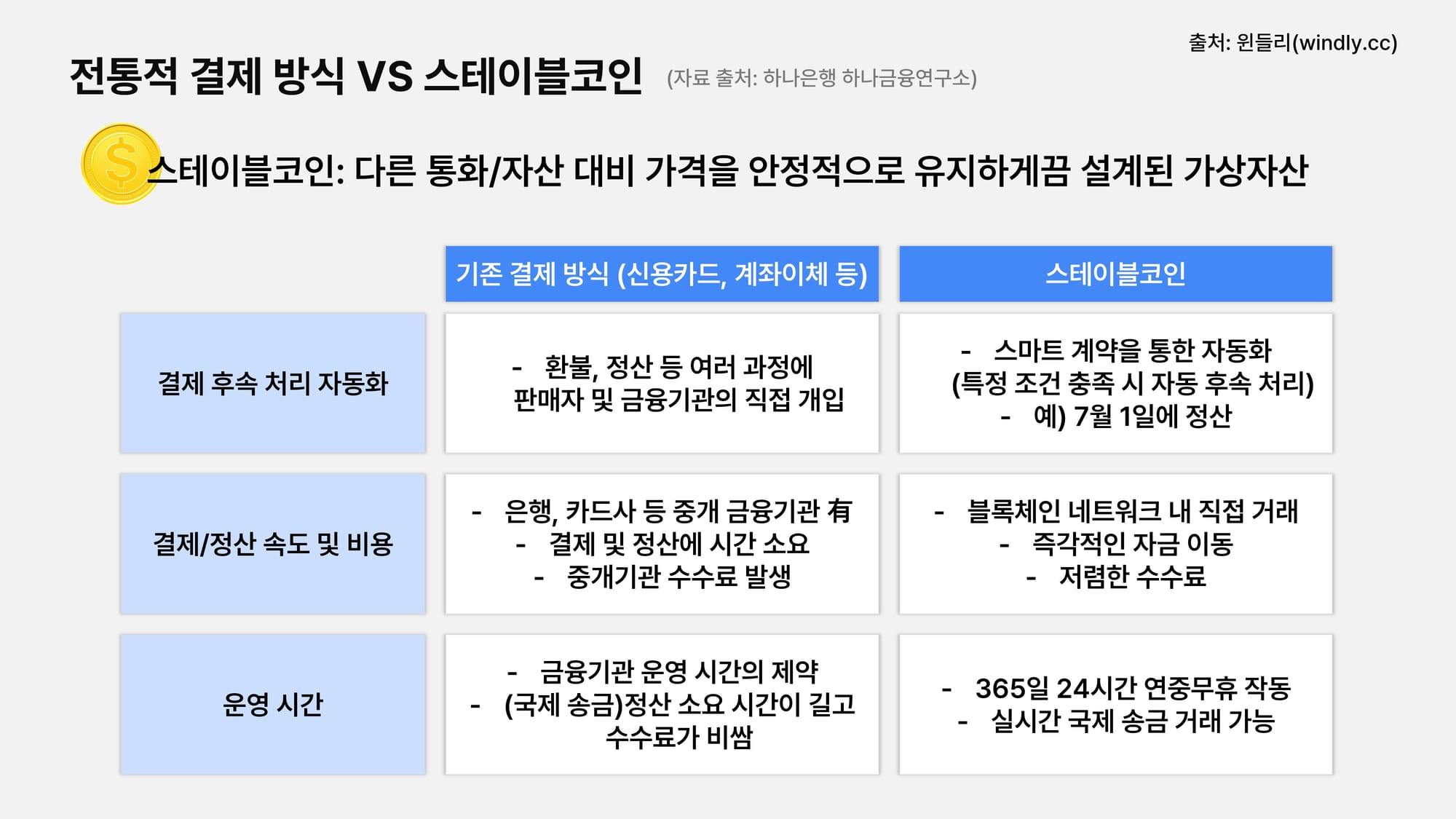 이커머스 스테이블코인 결제 