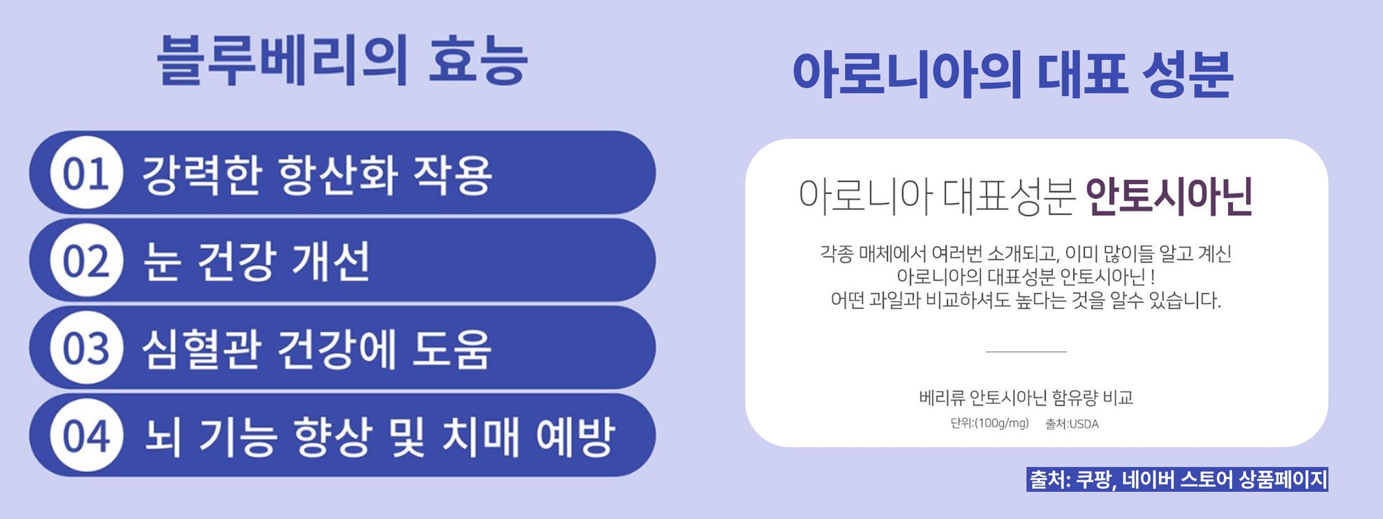 건강 기능성 과일 상세페이지 예시