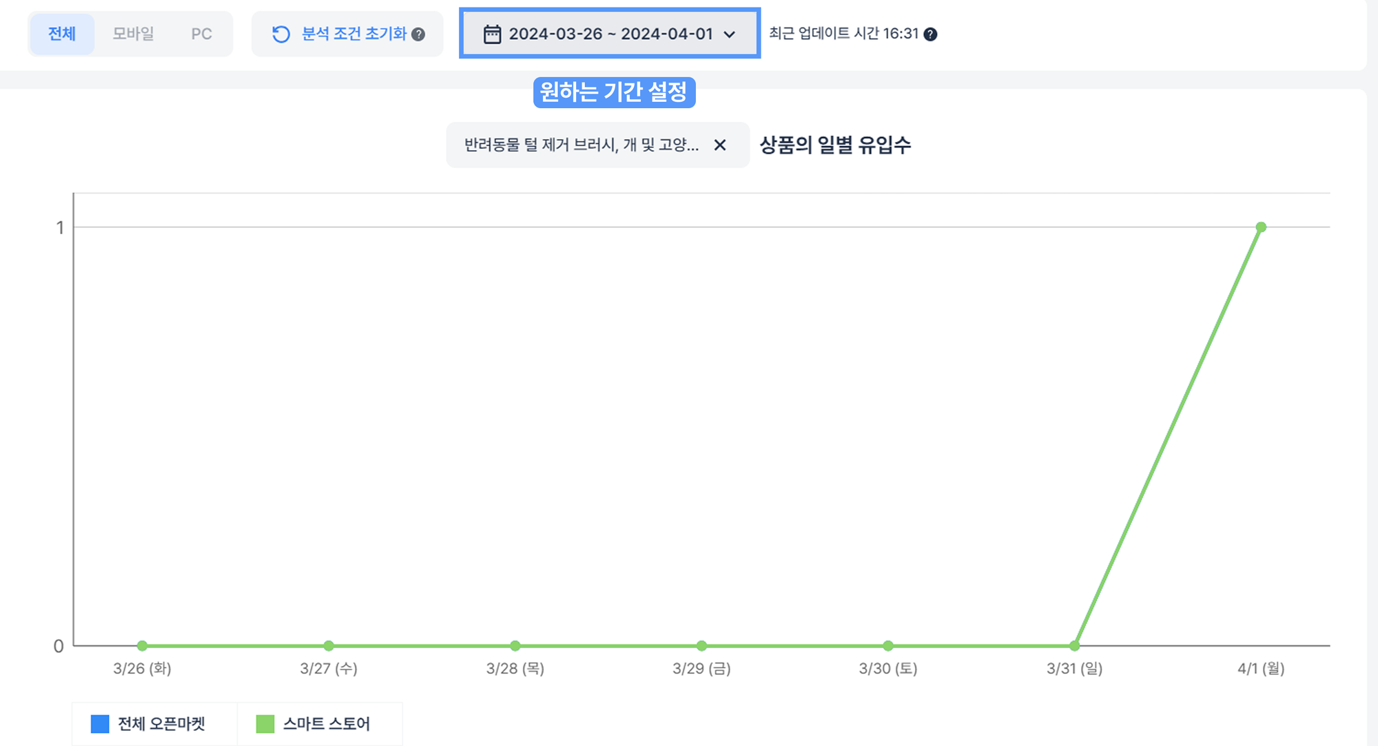 윈들리 유입수 분석 기능2