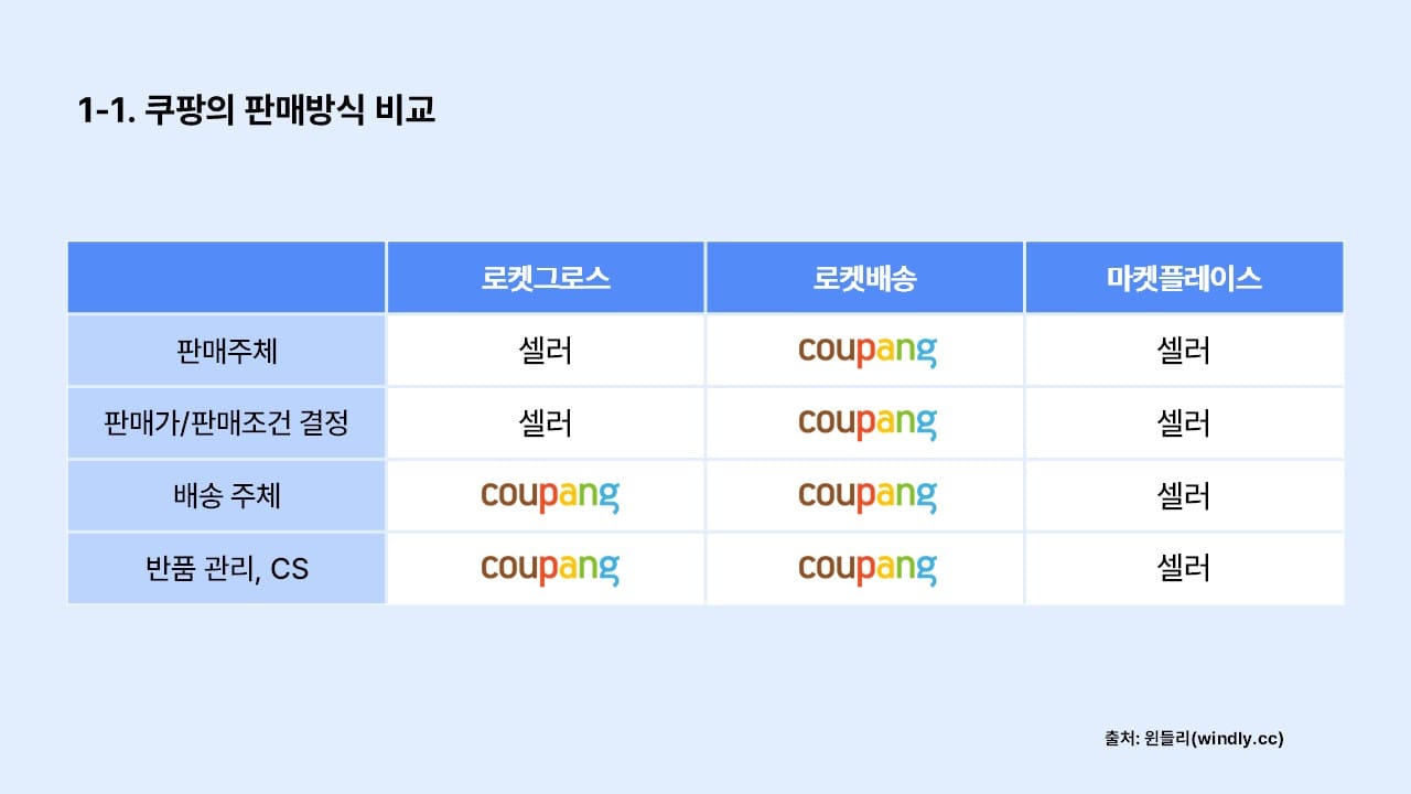 판매자로켓_판매방식 비교 