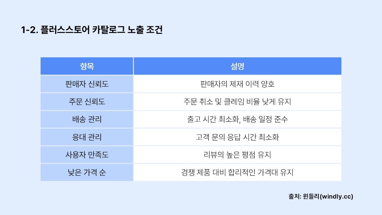 네이버플러스 스토어 카탈로그 노출 조건