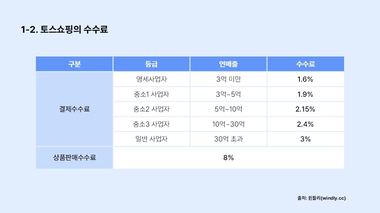 토스쇼핑 수수료, 결제수수료, 상품판매수수료
