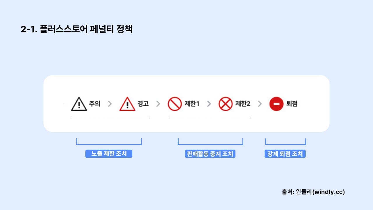 네이버플러스 스토어 페널티 정책의 기본 이해