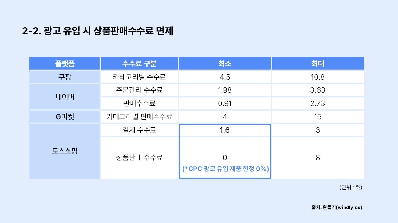 토스쇼핑 수수료 면제