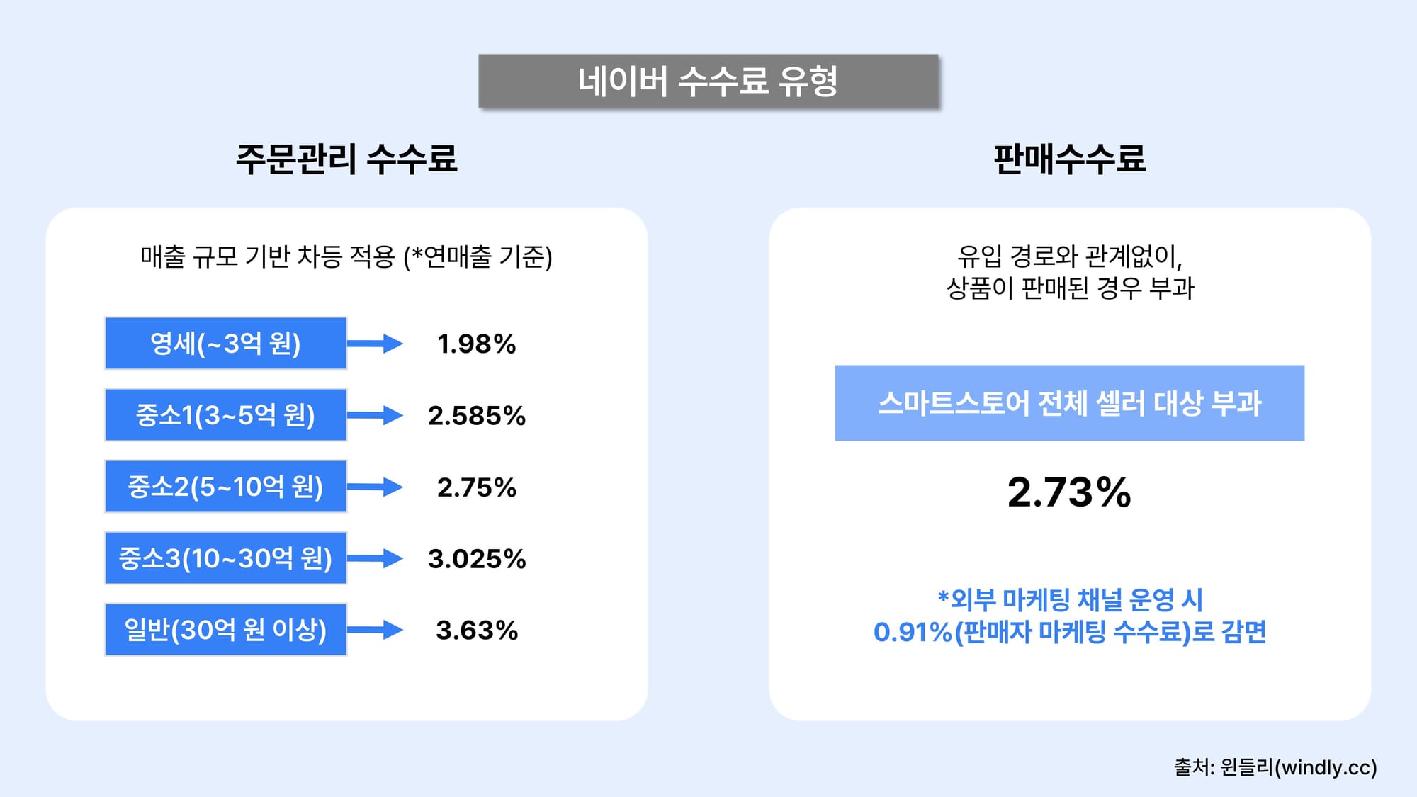 네이버 스마트스토어 수수료.jpg