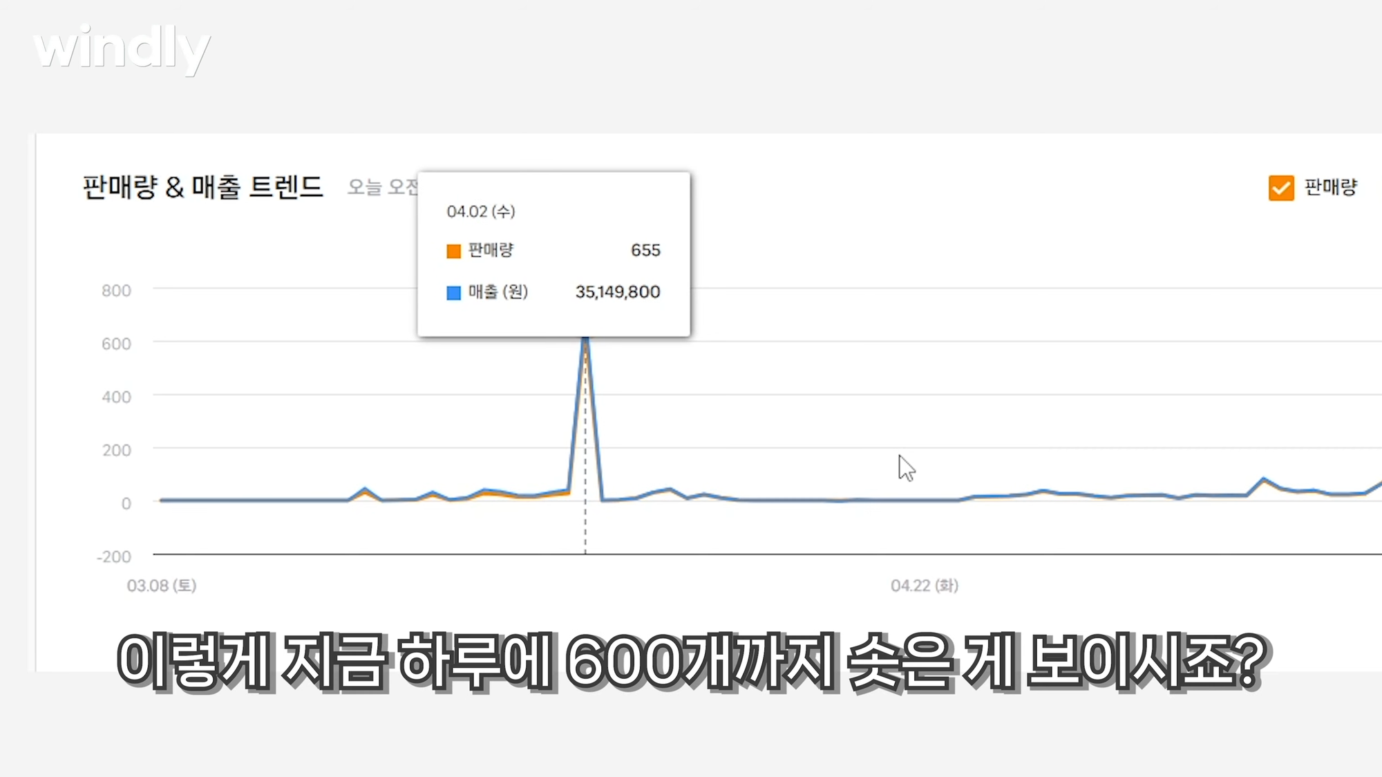 윈들리 로켓그로스 사업 후기 일 판매량